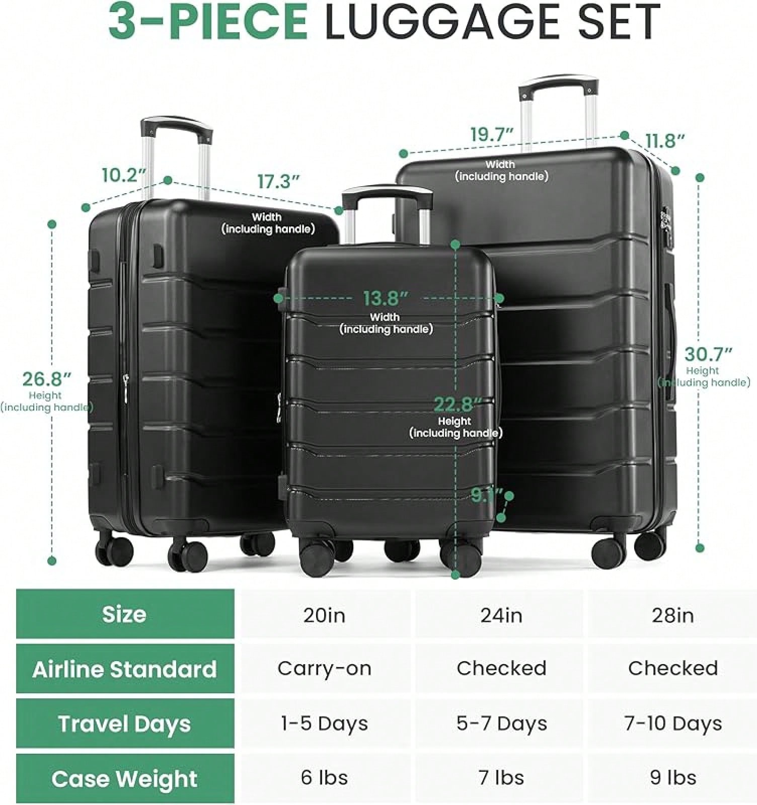 3-Piece Luggage Sets, Hardside - Expandable Hard Shell Luggage Set ulasan dan harga